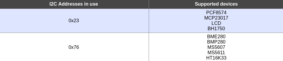 I2C Scan bei ESP Easy