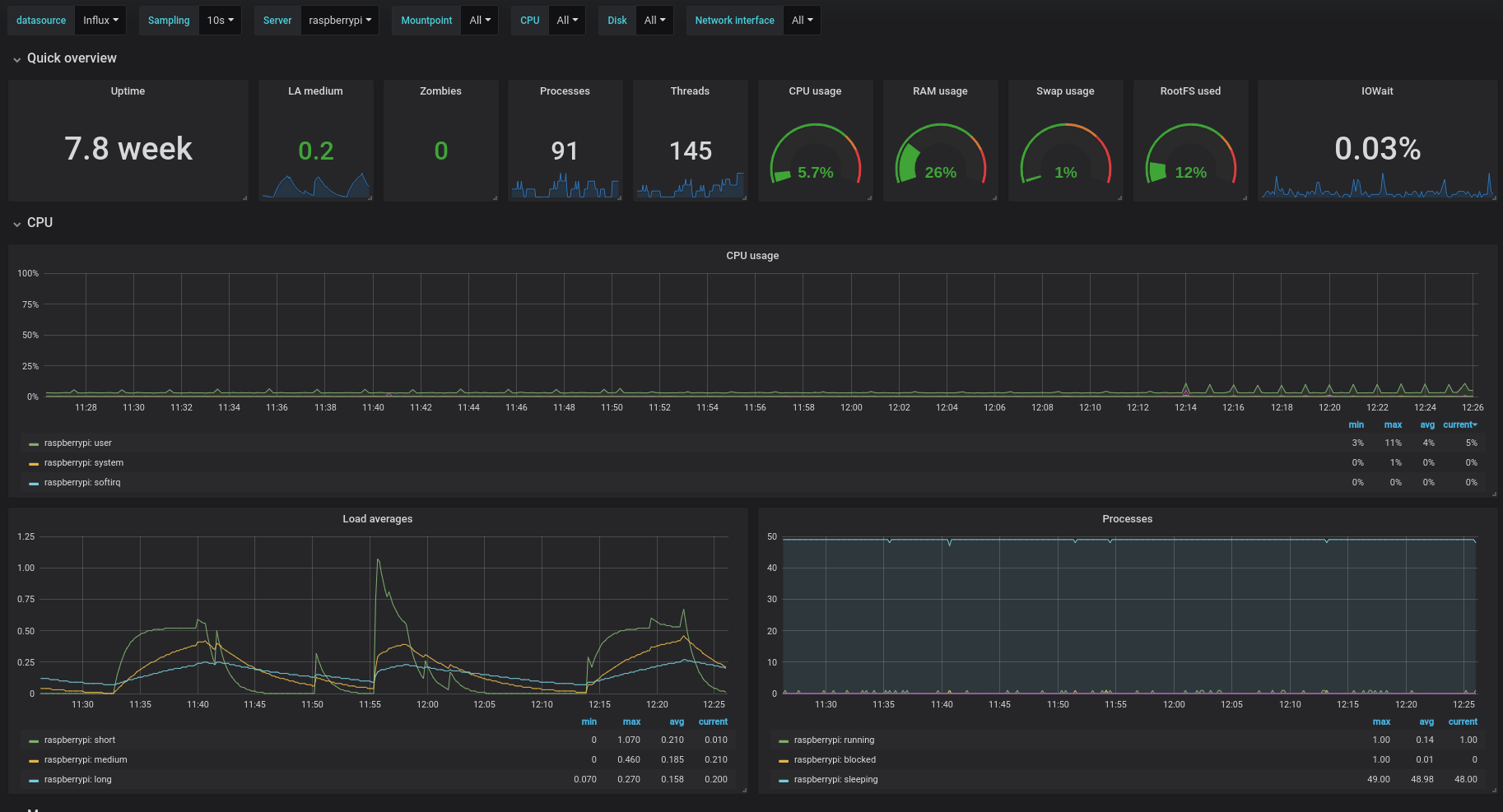 Telegraf error. Grafana telegraf. influxdb. influxdb interface. 3cx grafana.